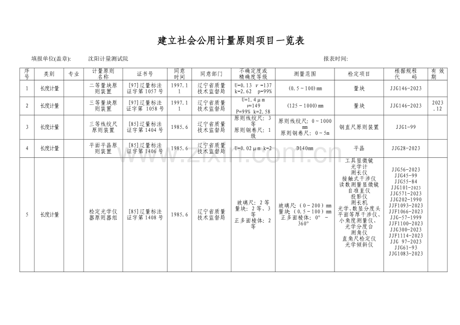 建立社会公用计量标准项目一览表.doc_第1页