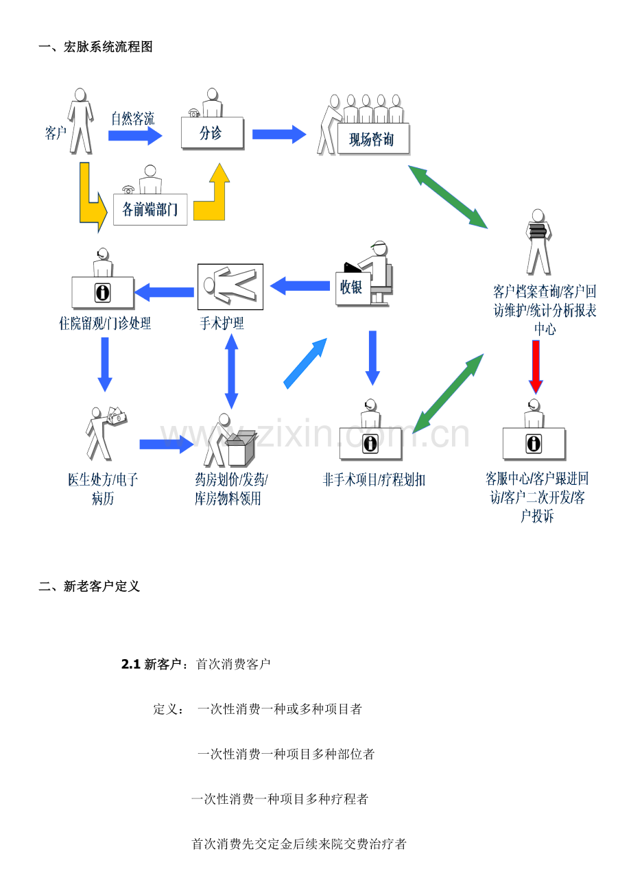 宏脉系统填写规范使用手册.doc_第3页