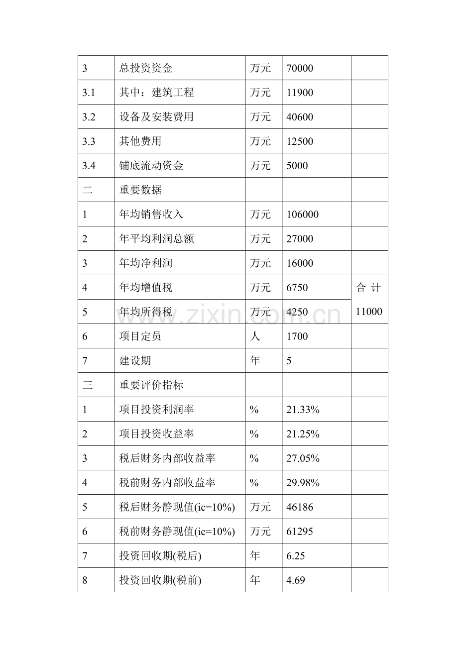 粉煤灰综合利用保温复合砌块可行性研究报告.doc_第3页