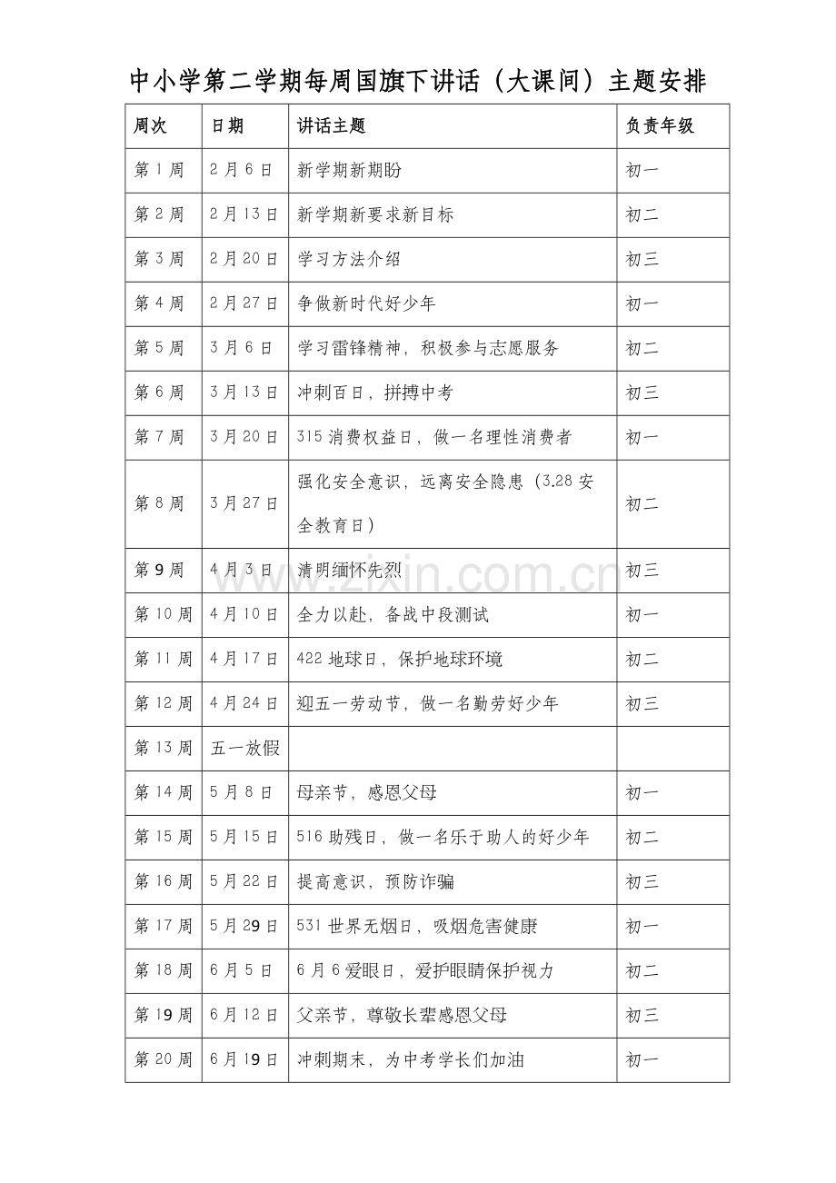 XX中小学第二学期每周国旗下讲话(大课间)主题安排列表.docx_第1页