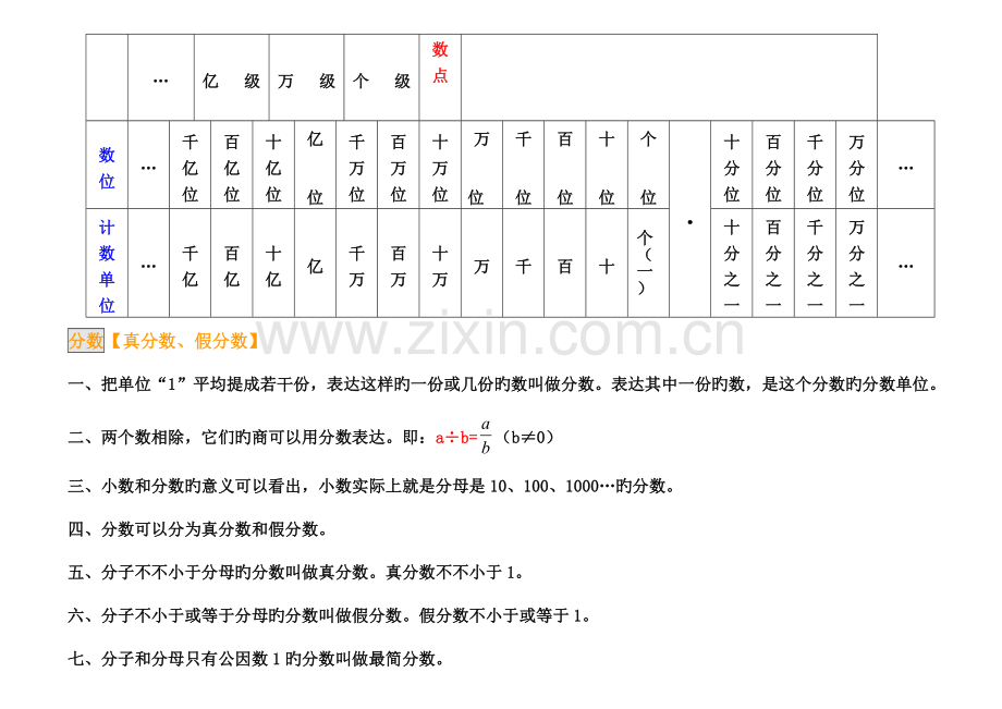 2023年苏教版小学数学知识点总结.doc_第3页