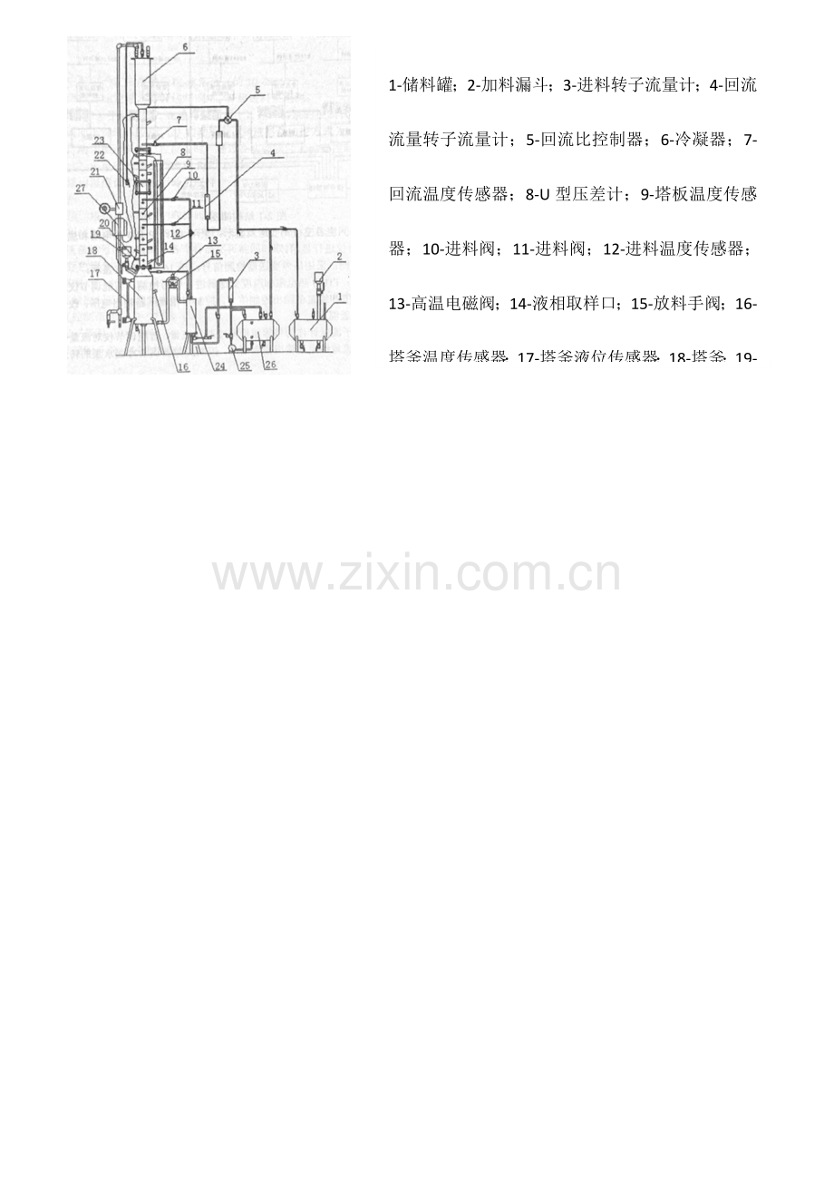 2023年连续精馏塔操作控制实验报告.doc_第2页