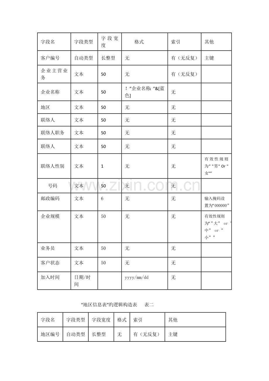 2023年Access数据库管理大作业题目.doc_第2页