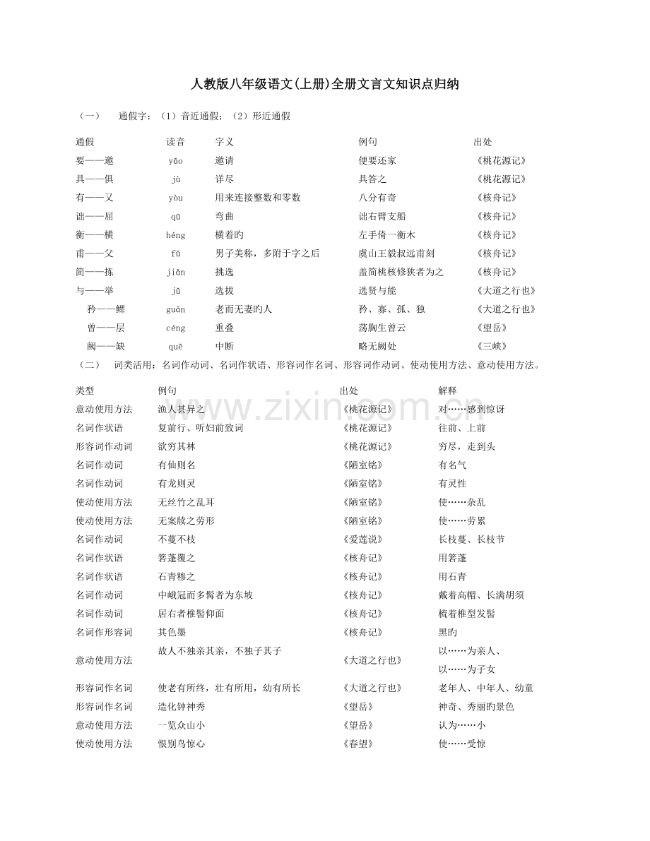 2023年人教版八年级语文上册全册文言文知识点归纳.doc_第1页