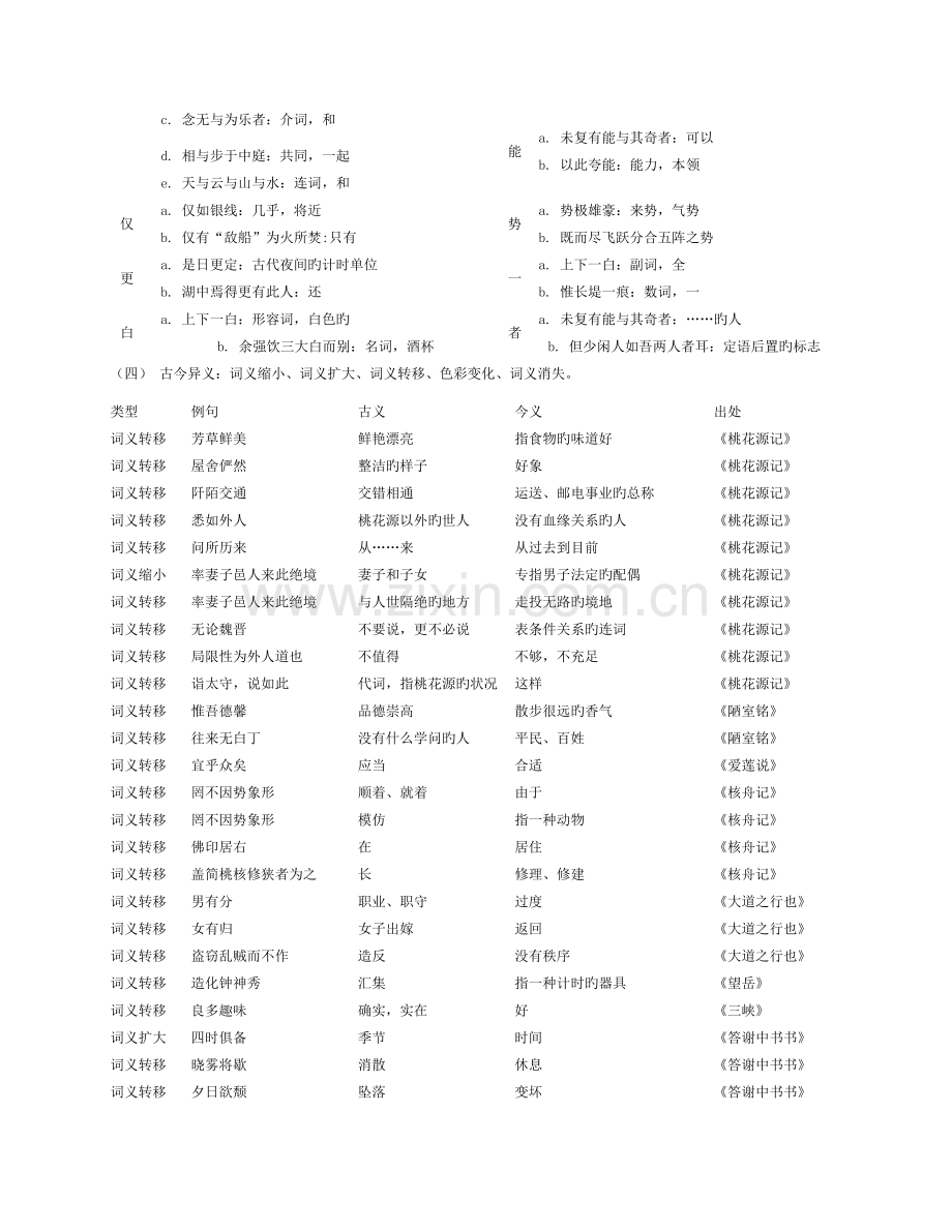 2023年人教版八年级语文上册全册文言文知识点归纳.doc_第3页