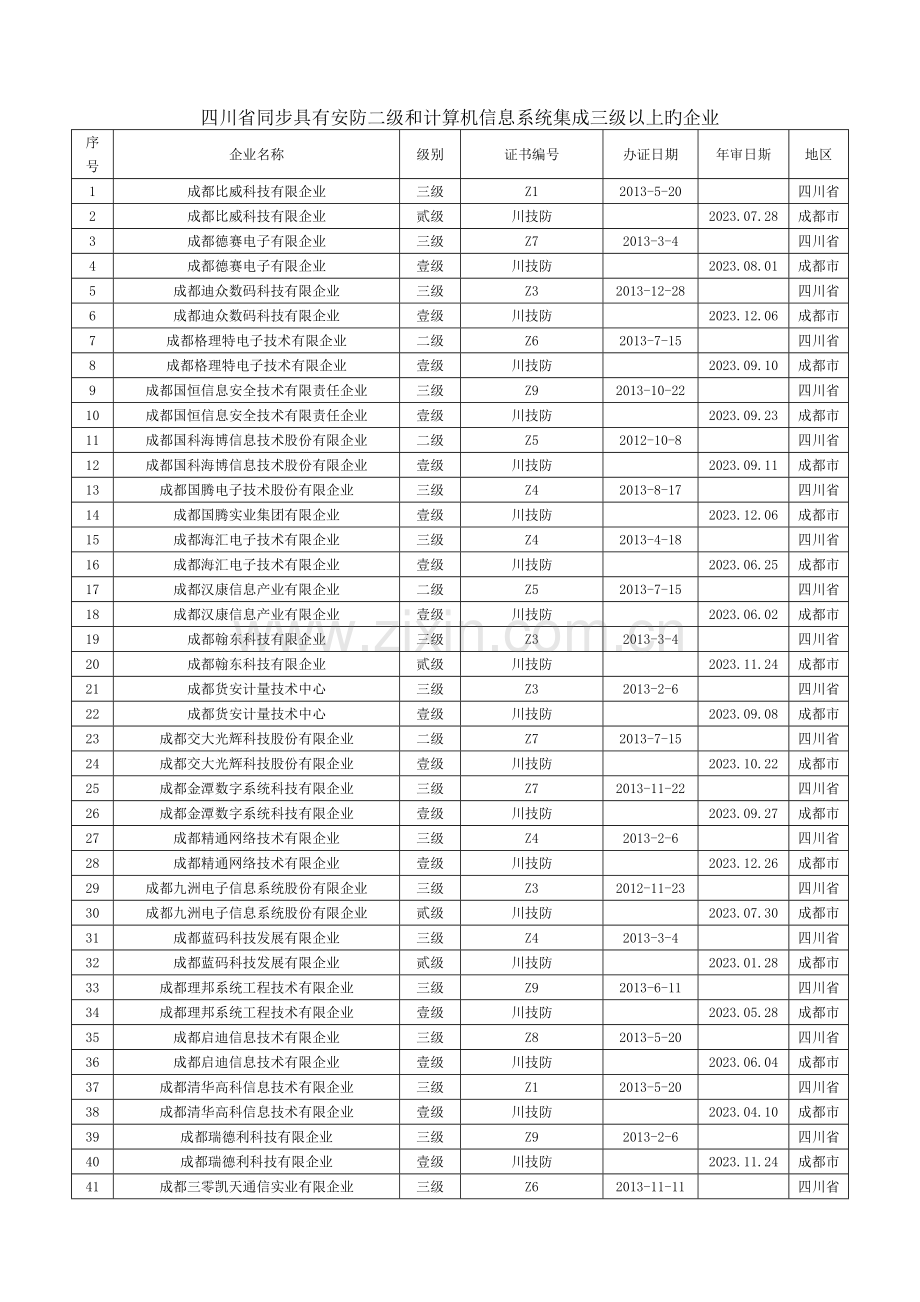 2023年四川省同时具有安防二级和计算机信息系统集成三级以上的公司.doc_第1页