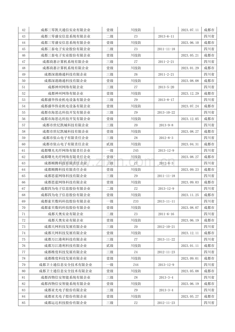 2023年四川省同时具有安防二级和计算机信息系统集成三级以上的公司.doc_第2页