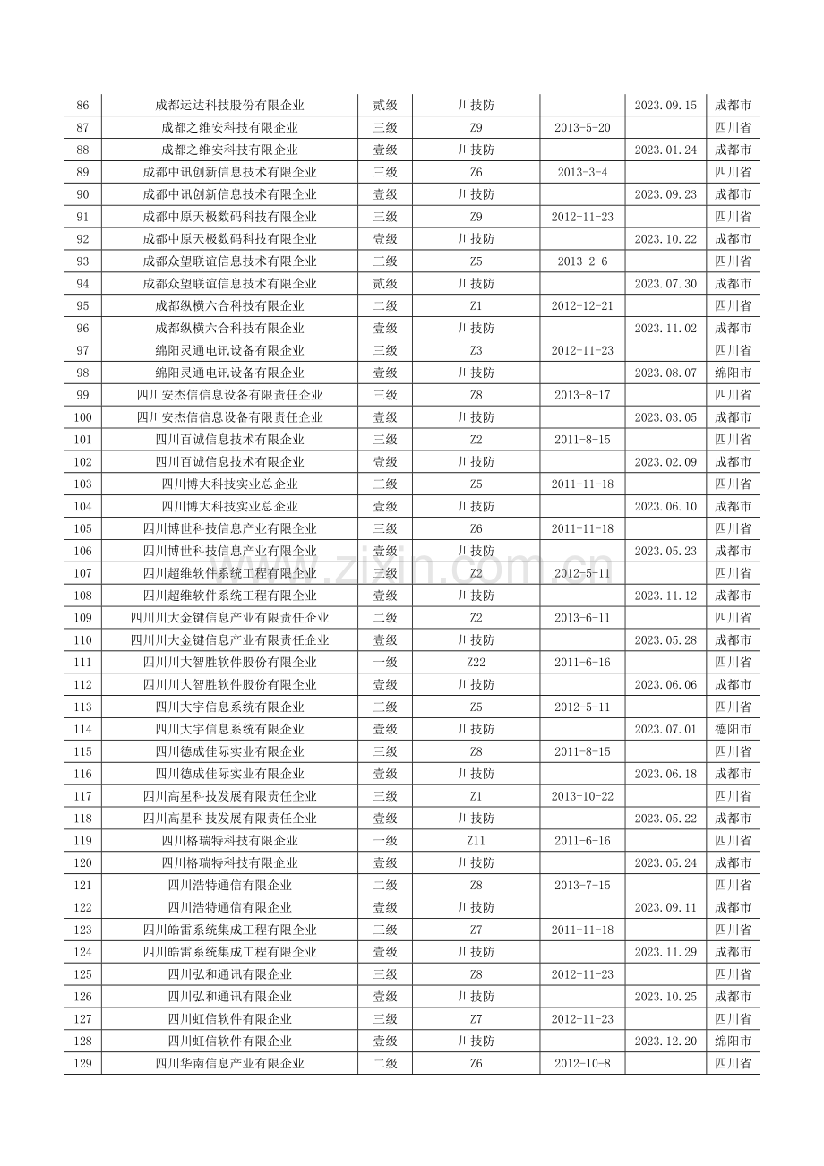 2023年四川省同时具有安防二级和计算机信息系统集成三级以上的公司.doc_第3页