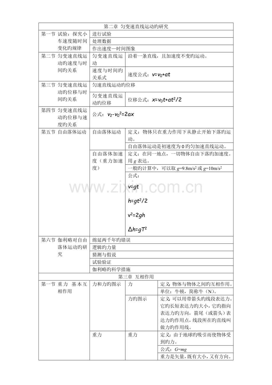 2023年物理必修一知识点总结.doc_第2页