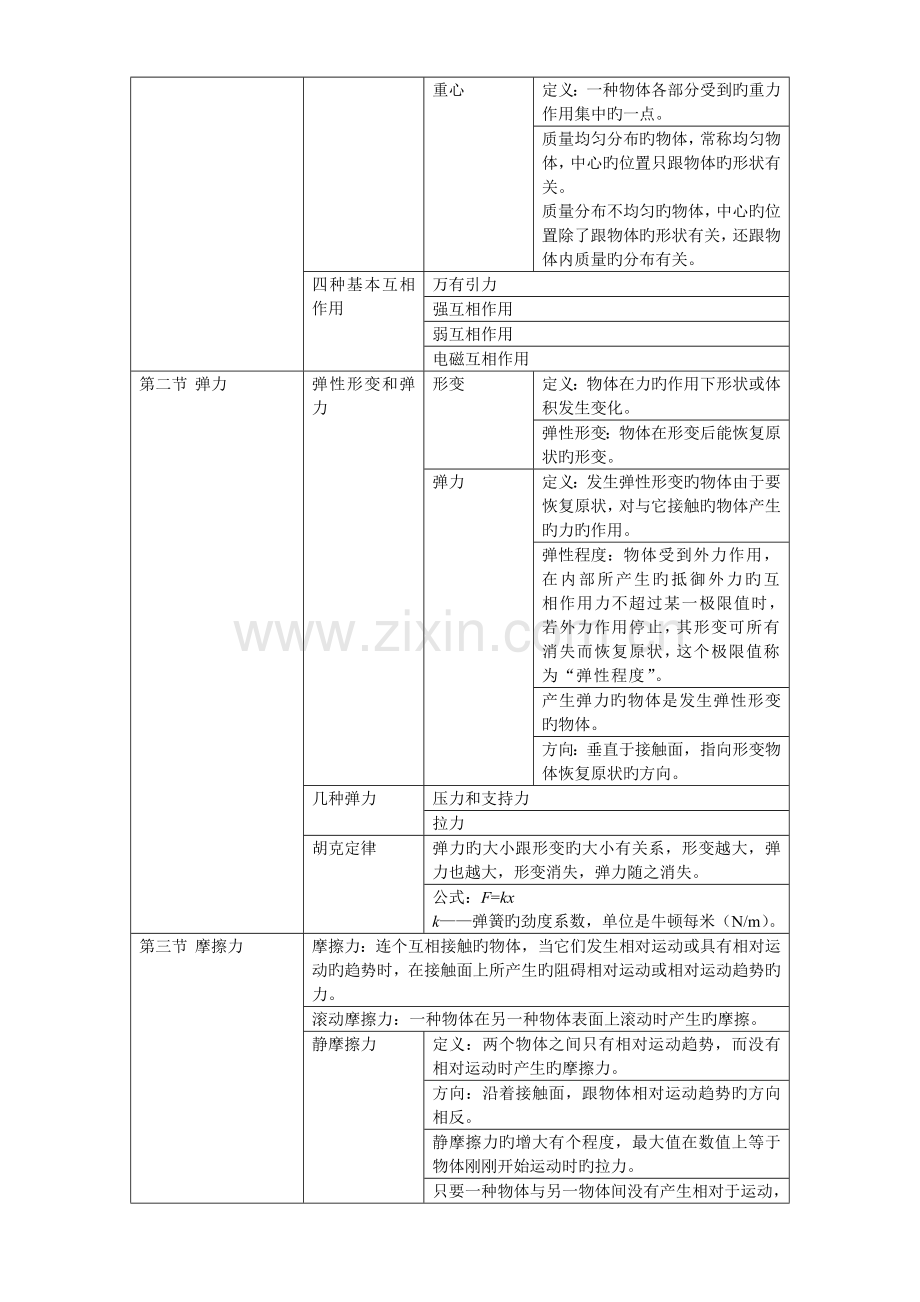 2023年物理必修一知识点总结.doc_第3页