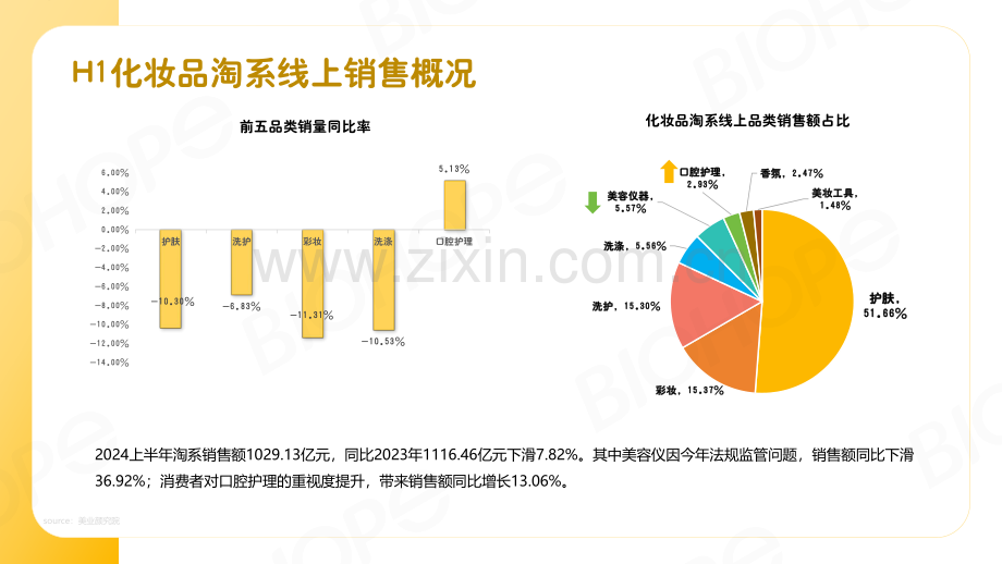 2024H1数说美妆报告.pdf_第3页