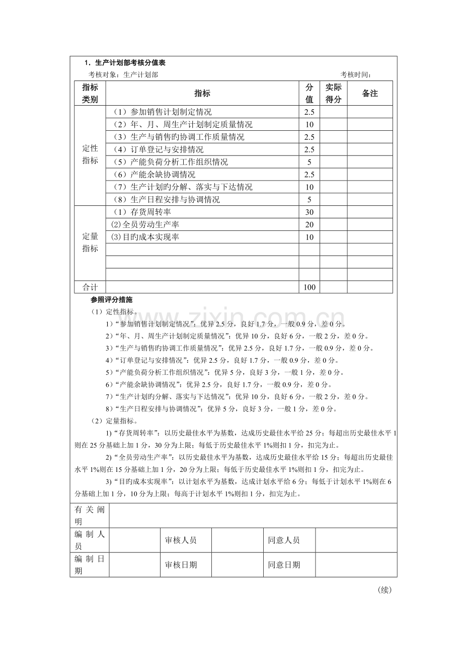 光伏企业生产绩效考核KPI.doc_第2页