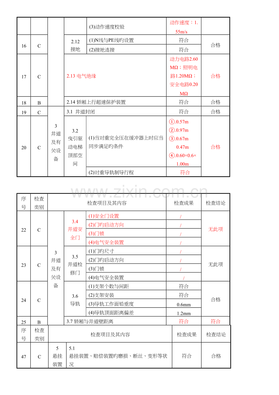 2023年TS超级无敌海景题库报告改错.docx_第2页