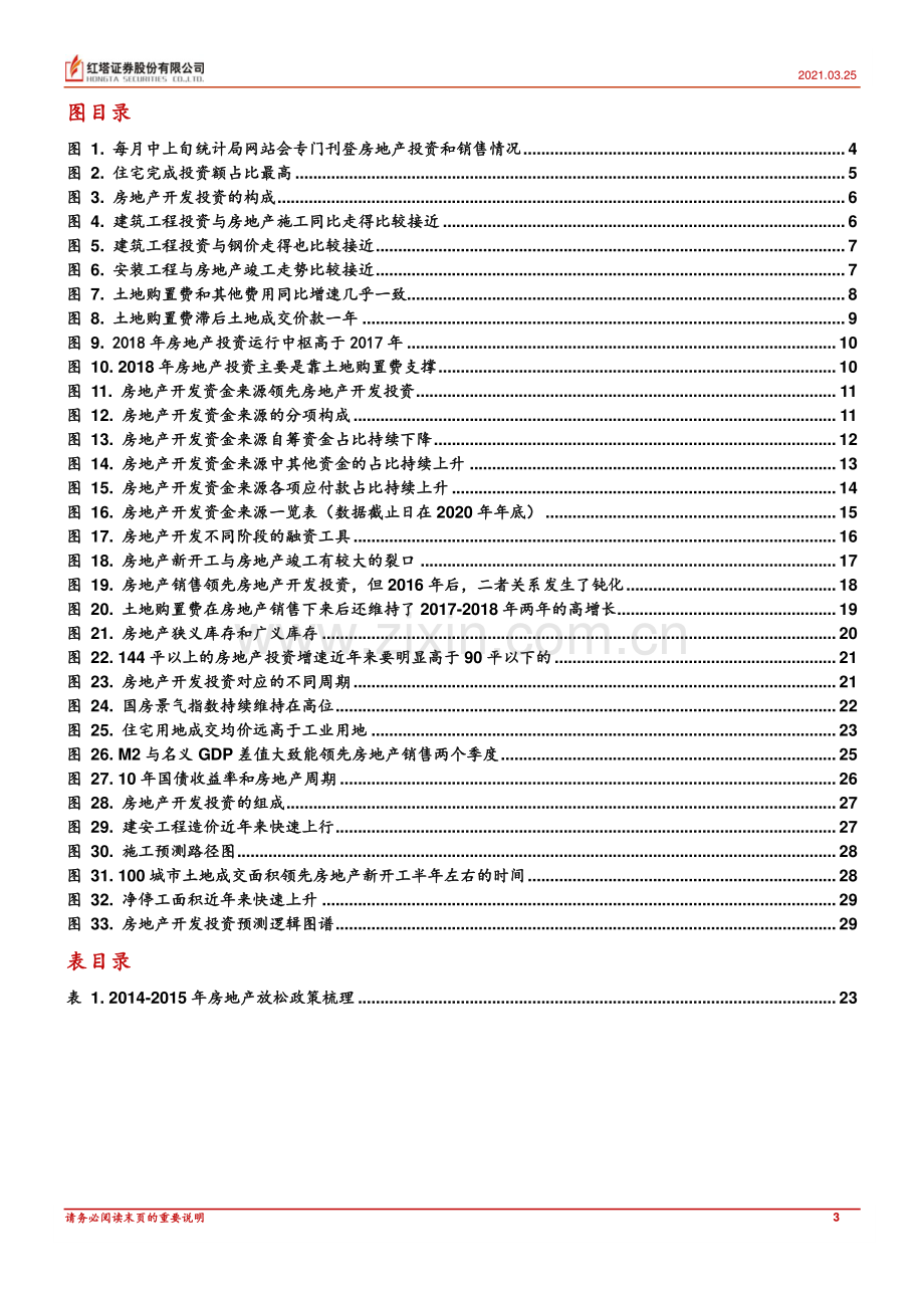 房地产投资分析手册.pdf_第3页