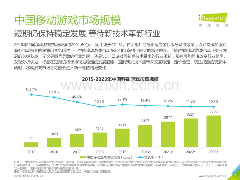 2020年中国移动应用趋势洞察白皮书：游戏篇.pdf_第3页