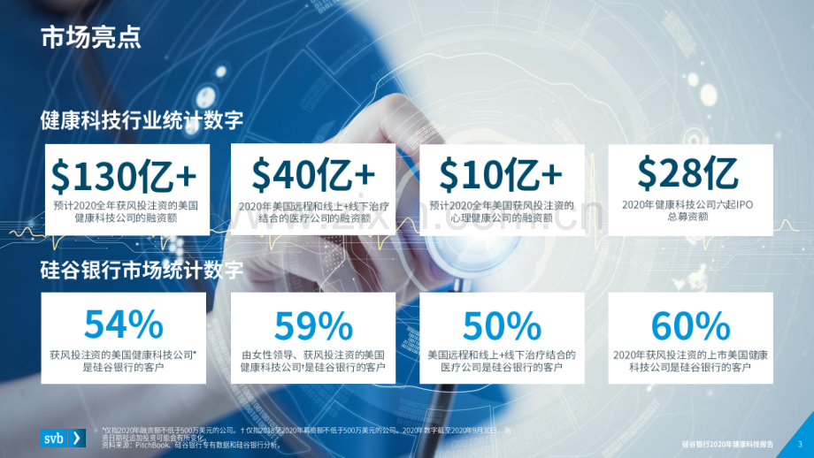 2020硅谷银行健康科技年度报告.pdf_第3页