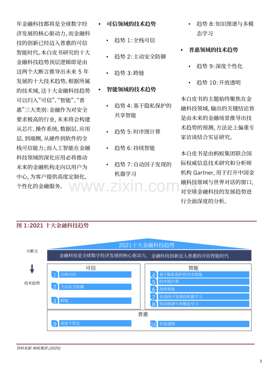 2021十大金融科技趋势.pdf_第3页