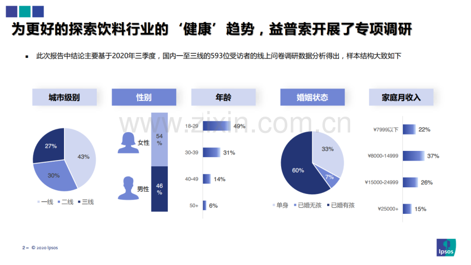 2020健康饮料研究.pdf_第2页