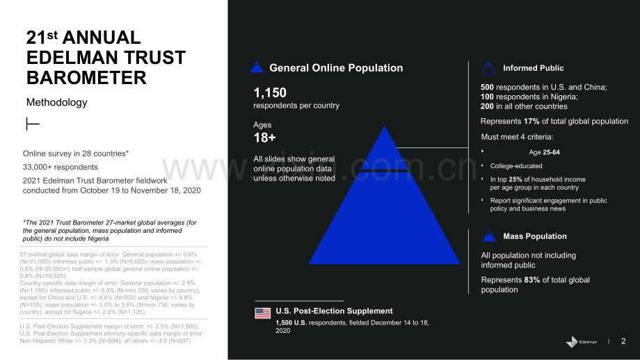 爱德曼信任度调查2021年度中国报告.pdf_第2页