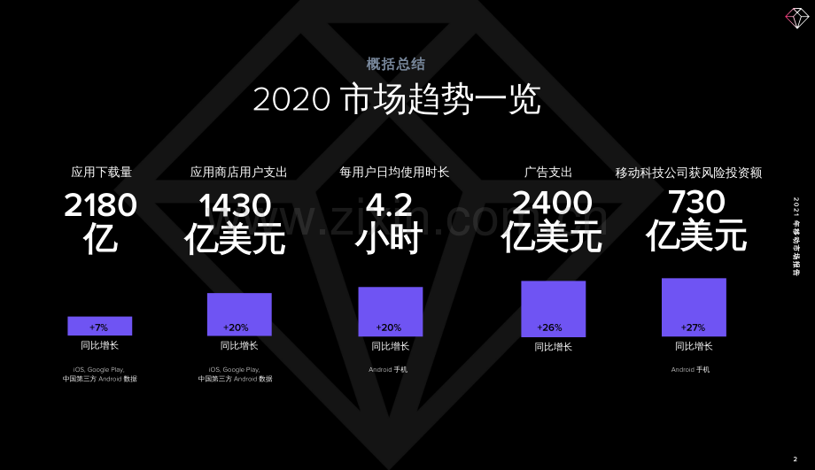 2021移动市场报告.pdf_第2页