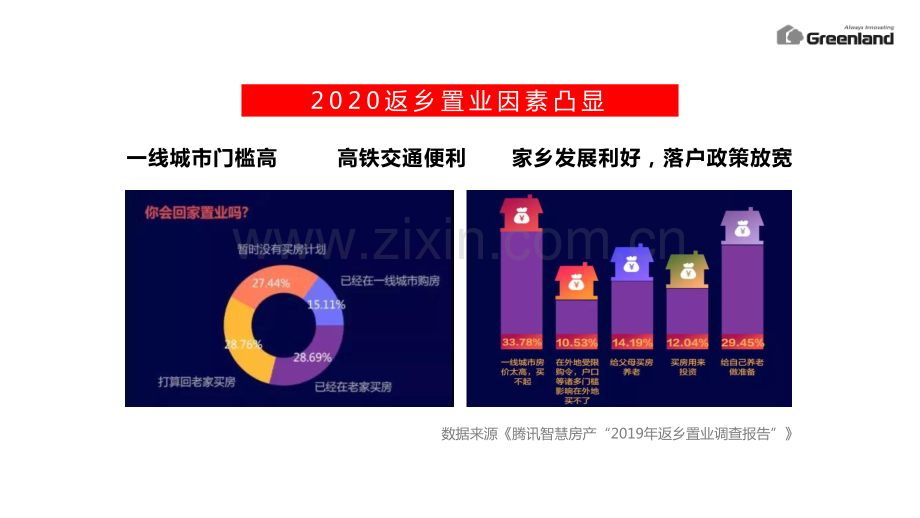 2020年绿地集团新春返乡置业执行方案.pdf_第3页