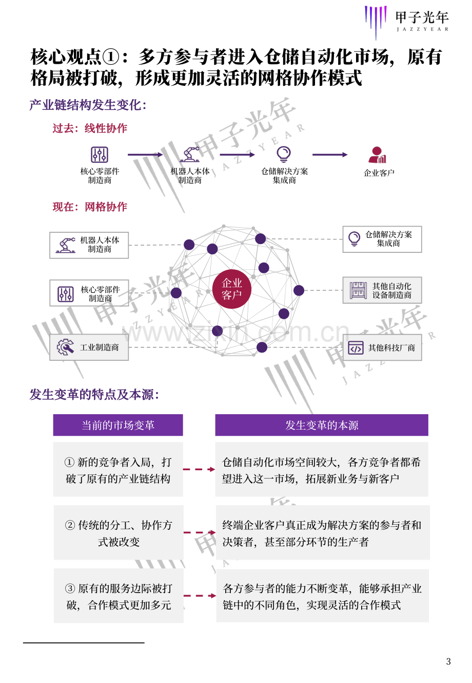 2020中国仓储自动化研究报告.pdf_第3页