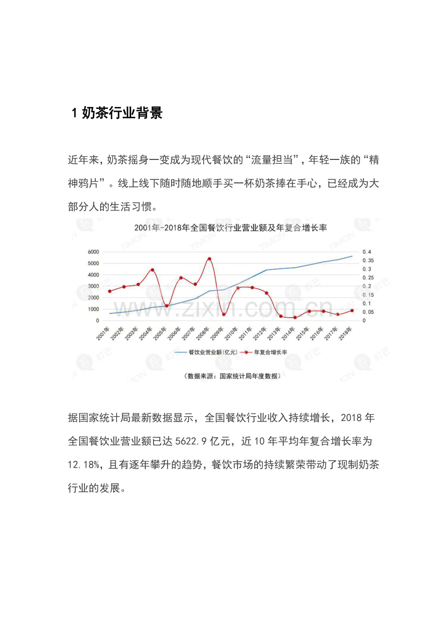 2020奶茶行业研究报告.pdf_第2页