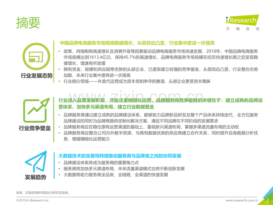 2019年中国品牌电商服务行业研究报告.pdf_第2页