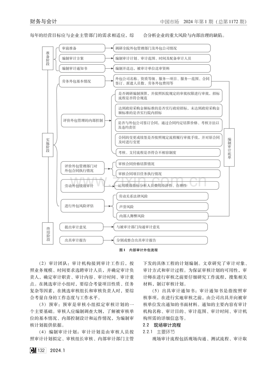 企业内部审计外包的风险与防范研究.pdf_第2页