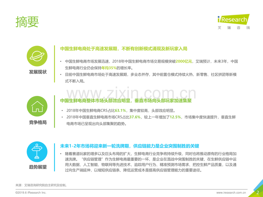 2019年中国生鲜电商行业研究报告.pdf_第2页