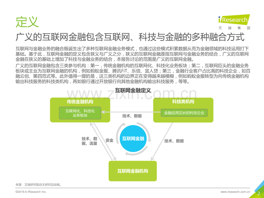 2019年中国互联网金融行业监测报告.pdf_第2页