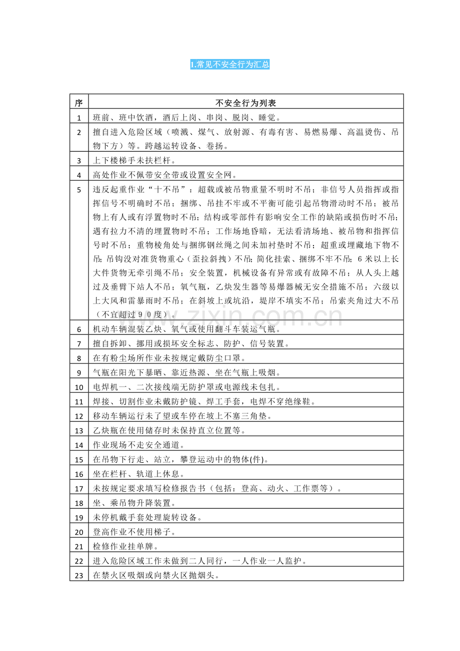 车间常见不安全行为总结.docx_第1页