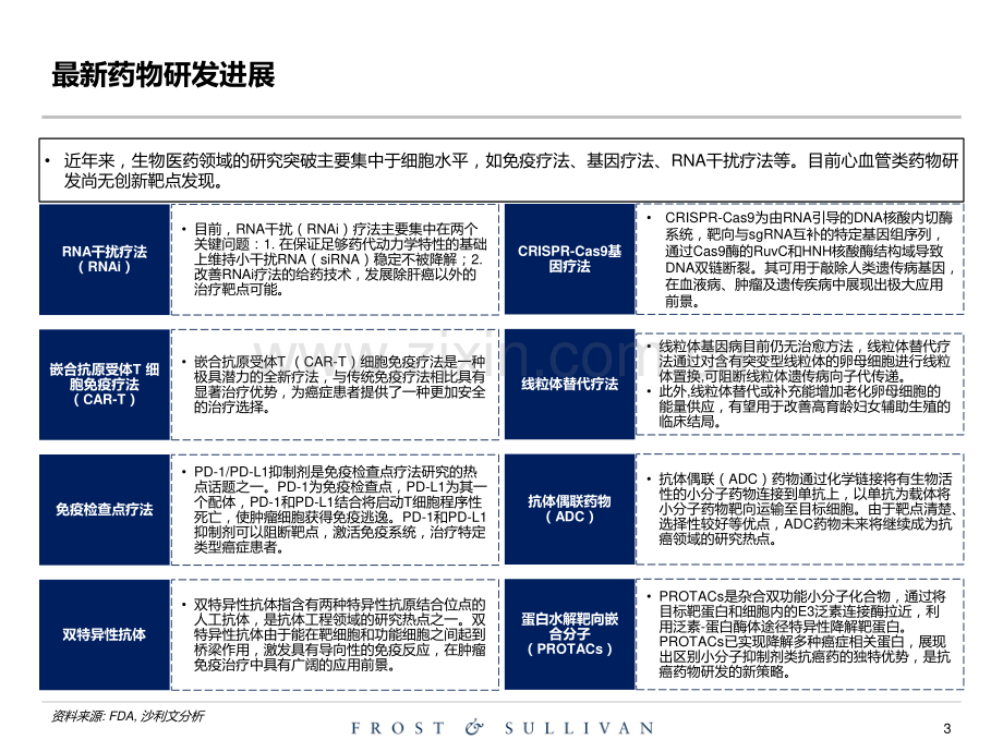 2020全球创新药物市场行业研究.pdf_第3页