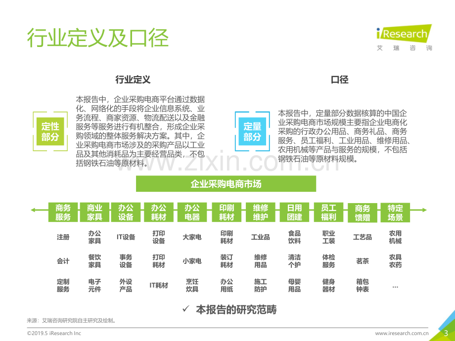 2019年中国企业采购电商市场研究报告.pdf_第3页