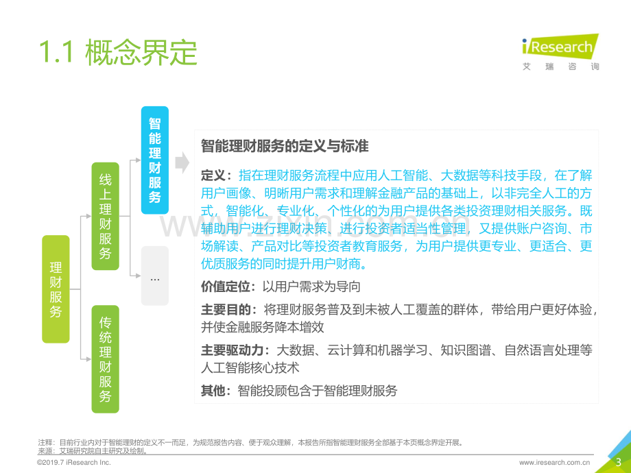 2019全球智能理财服务分级白皮书.pdf_第3页