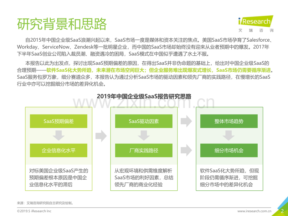 2019年中国企业级SaaS行业研究报告.pdf_第2页