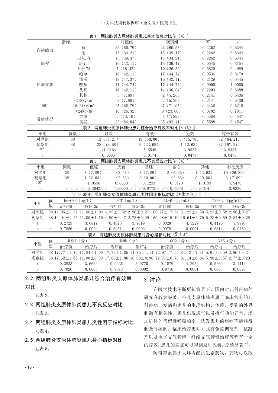 孟鲁司特钠片联合阿奇霉素注射液治疗小儿肺炎支原体肺炎的临床探讨.pdf_第2页