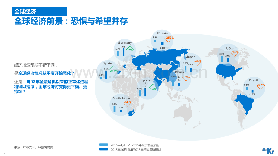 2016中国互联网投资研究报告.pdf_第3页