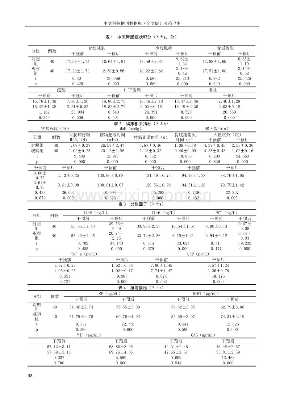 四君子汤加减治疗脾胃虚弱型胃脘痛的临床研究.pdf_第2页