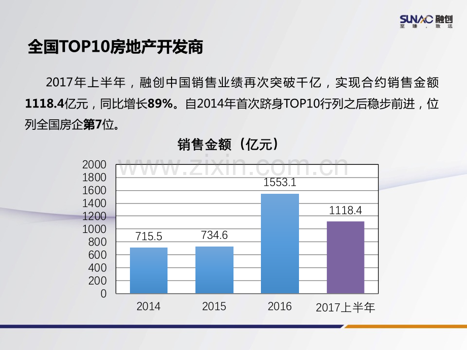 2019融创中国运运营模式研究.pdf_第2页