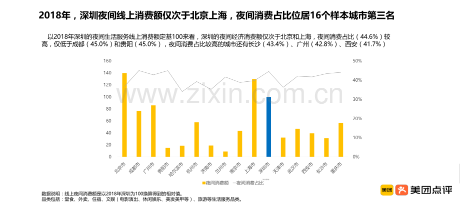 2019年深圳夜间经济报告.pdf_第3页