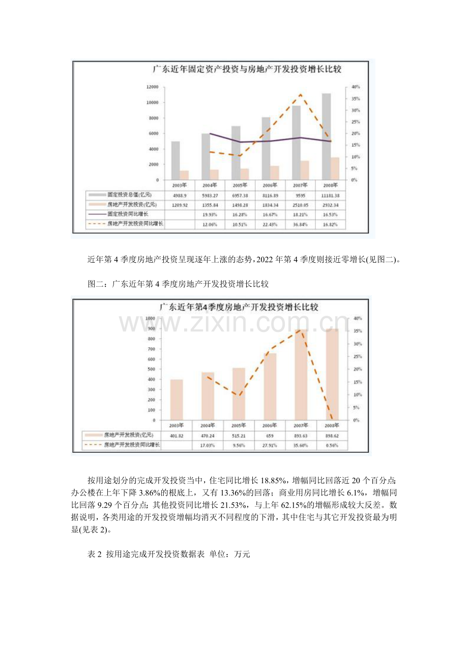 年广东房地产市场分析报告.doc_第2页