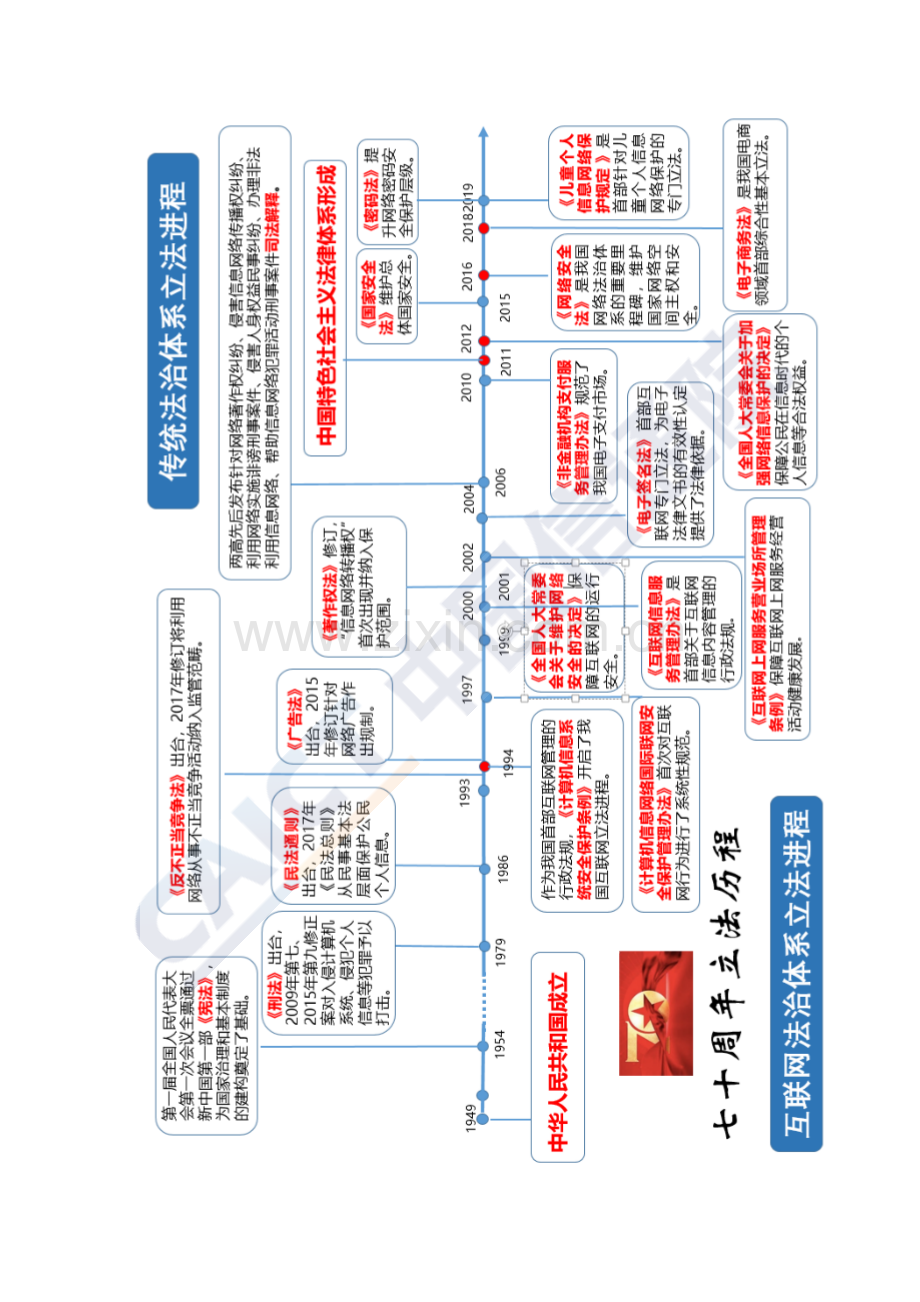 2019互联网法律白皮书.pdf_第2页