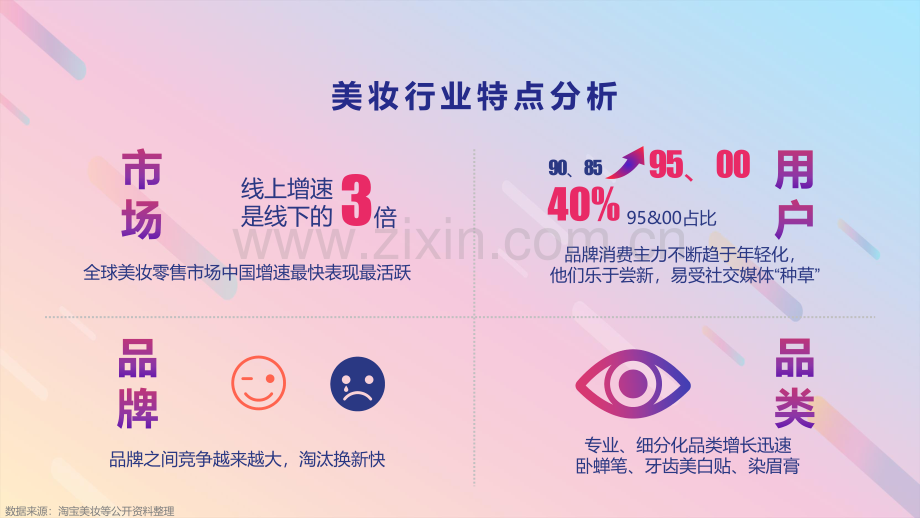 抖音美妆行业营销解决方案报告.pdf_第3页