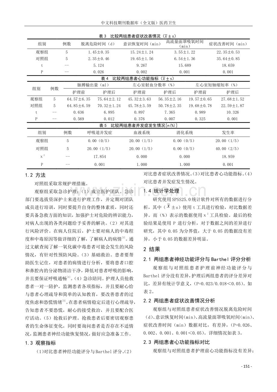 急诊护理对一氧化碳中毒患者急救效率和神经功能恢复的影响.pdf_第2页