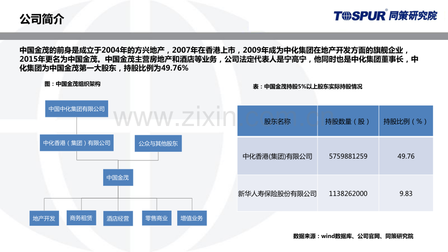 2019中国金茂投资开发模式解读.pdf_第3页