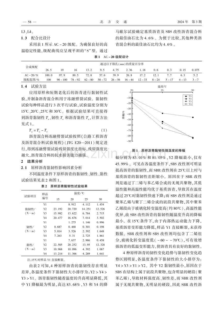 沥青黏结性影响因素研究.pdf_第2页