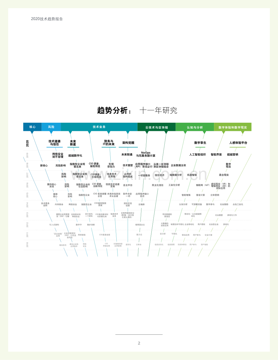 2020技术趋势报告.pdf_第3页