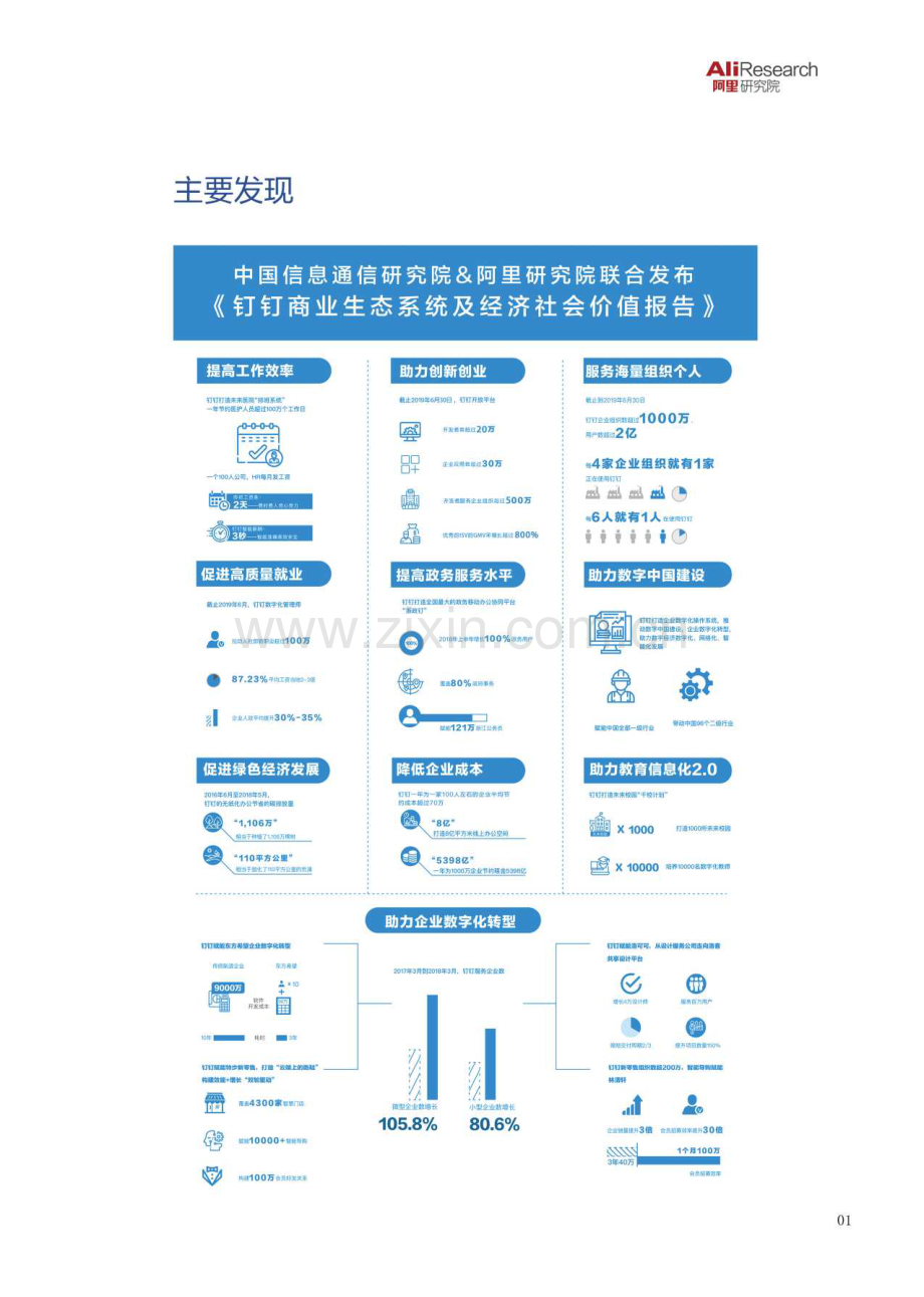 2019钉钉商业生态系统及经济社会价值报告 .pdf_第3页