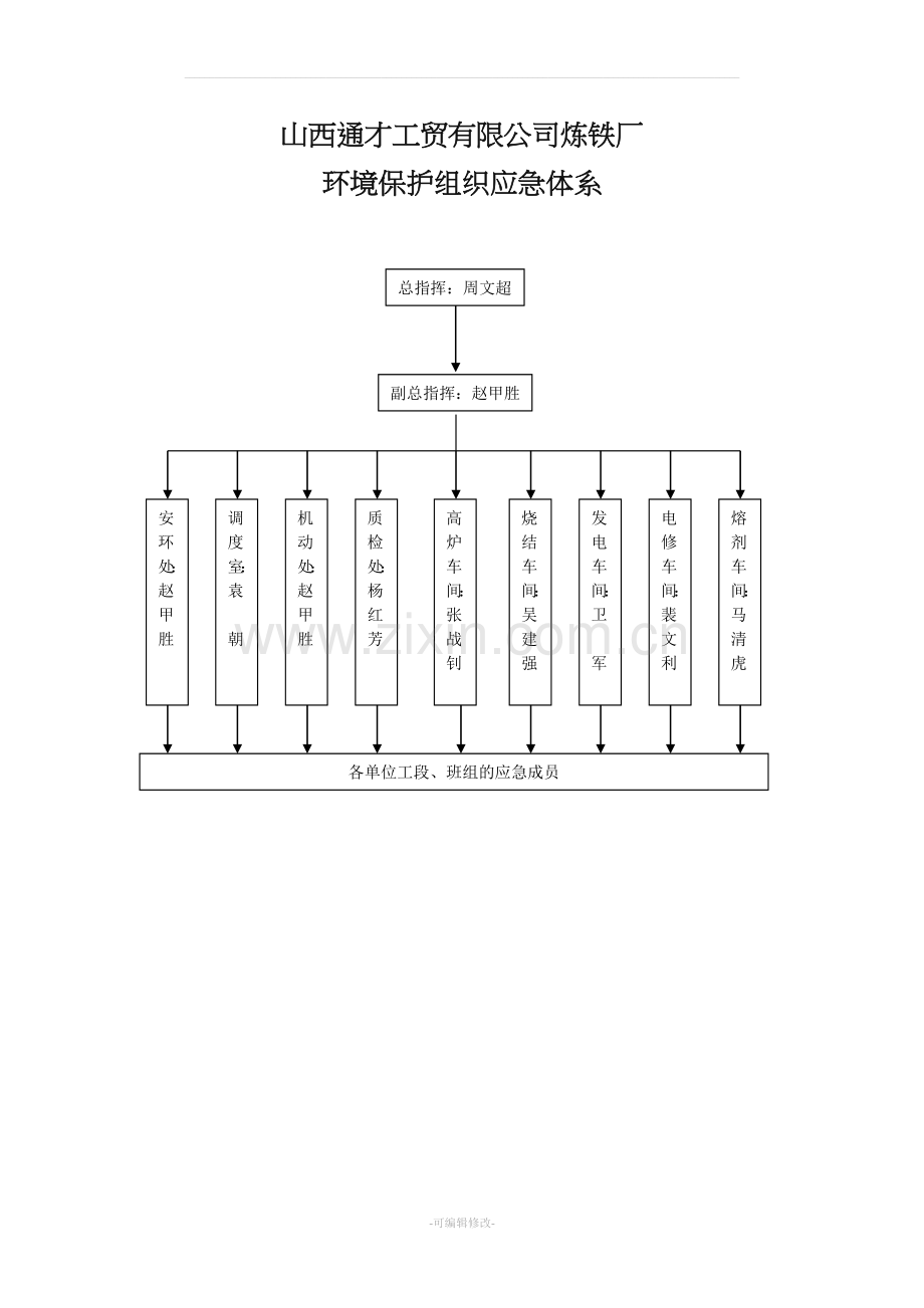 环保监督员制度001.doc_第1页